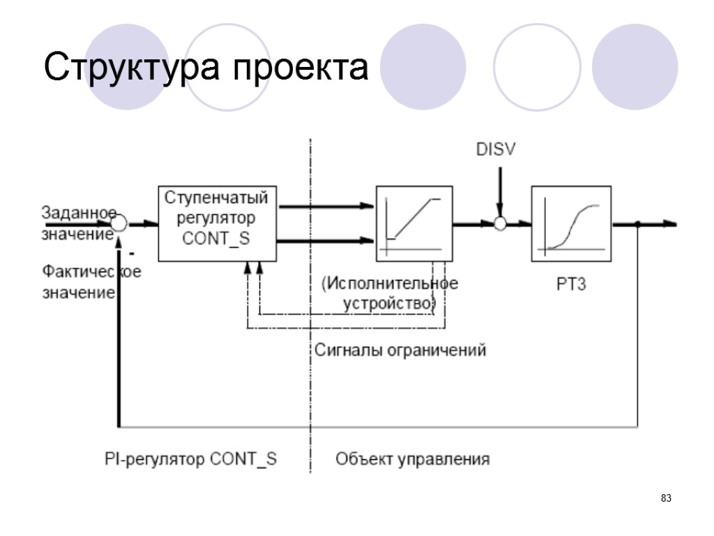 83 Структура проекта